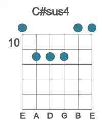 Guitar voicing #0 of the C# sus4 chord